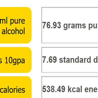 Calories calculator